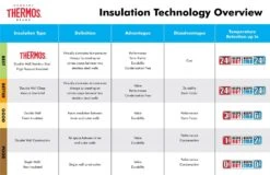 Thermos SS Vac Ins 24oz Beverage Bottle 12 Thermos SS Vac Ins 24oz Beverage Bottle -Best Luggage Store 88bec078252083b186cb59633af09f24cb6a2e6627ae788be8a6d43484d4b70e