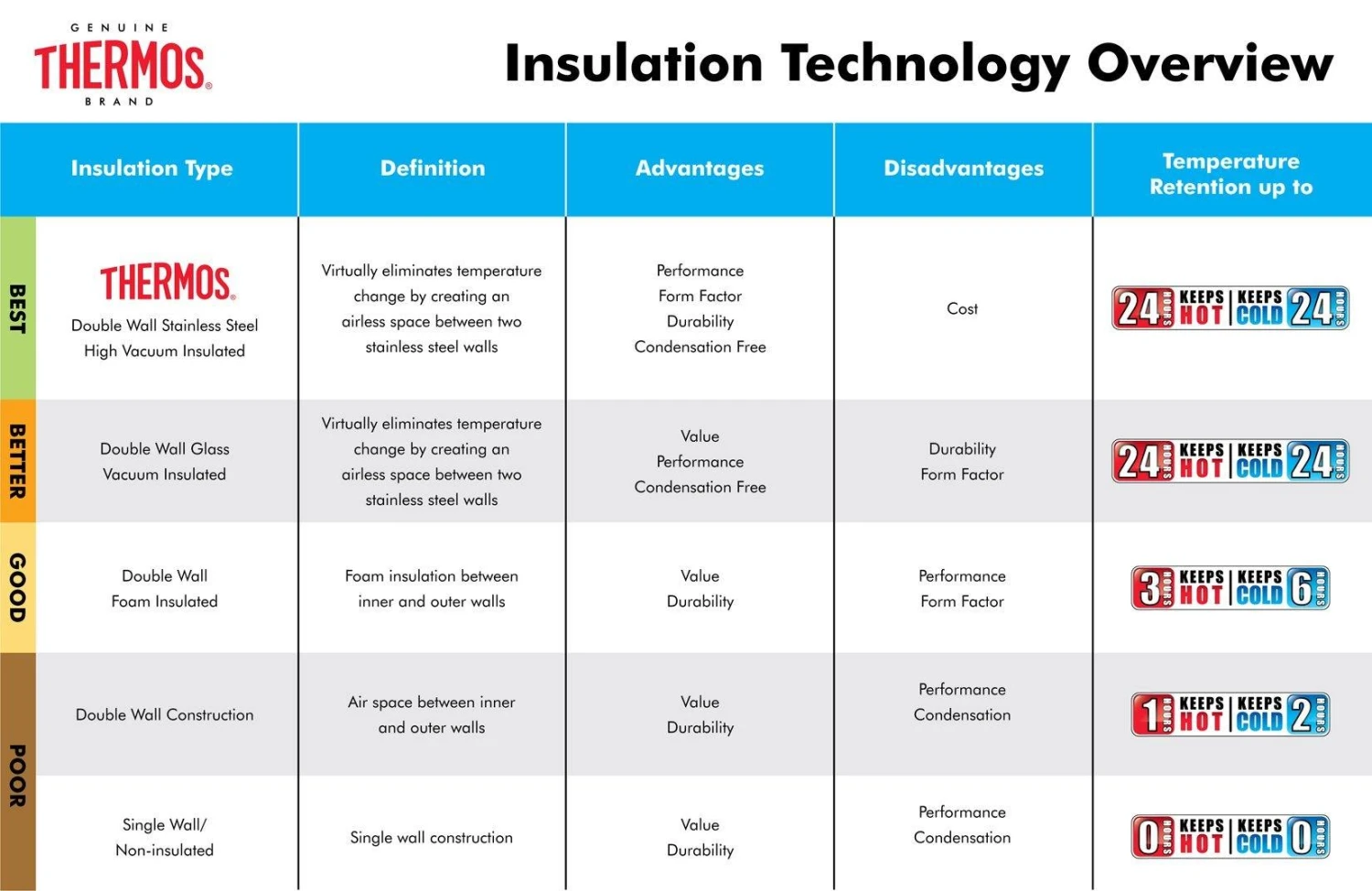 Thermos SS Vac Ins 24oz Beverage Bottle 7 Thermos SS Vac Ins 24oz Beverage Bottle - Image 5